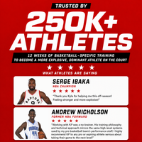 Basketball High Performance Program